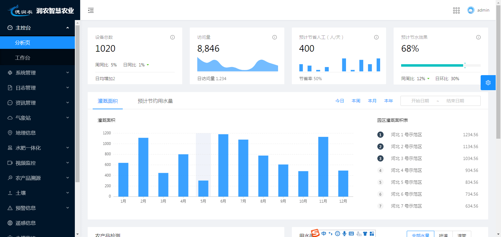 潤農(nóng)節(jié)水 潤農(nóng)節(jié)水